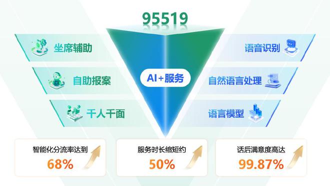 这一年⑪｜中国人寿2024年数字金融成果(图4)