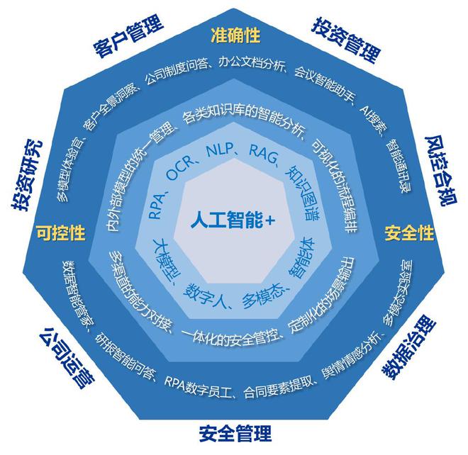 这一年⑪｜中国人寿2024年数字金融成果(图11)