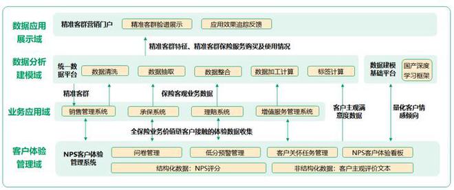 这一年⑪｜中国人寿2024年数字金融成果(图8)